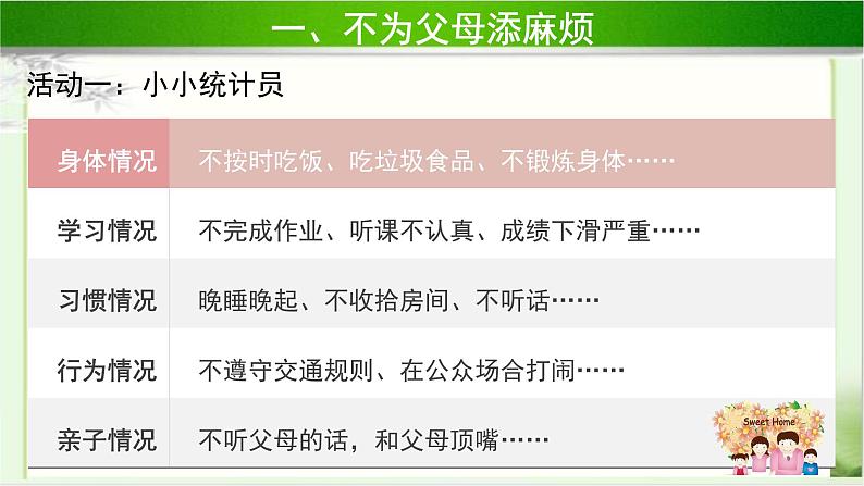 《少让父母为我操心》第2课时示范课教学课件【部编人教版小学四年级道德与法治上册】08