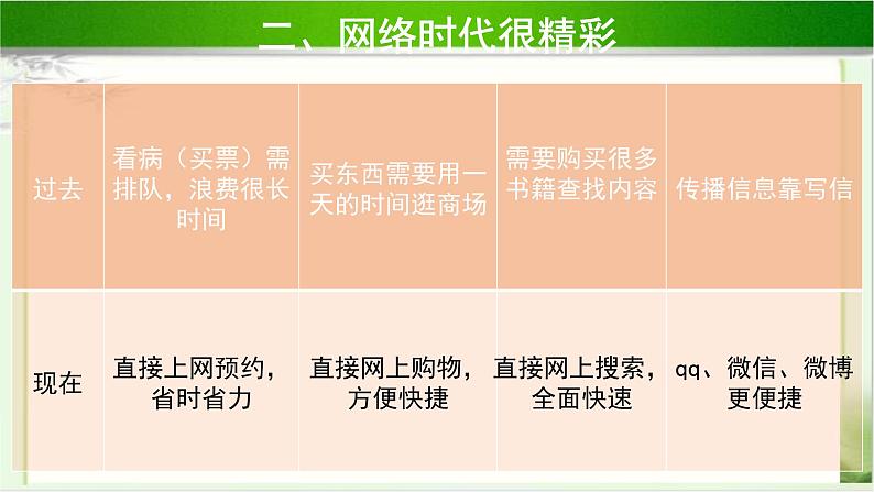 《网络新世界》第1课时公开课教学课件【部编人教版小学四年级道德与法治上册】05