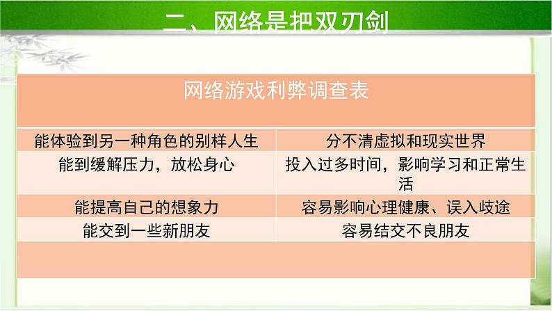 《网络新世界》第2课时公开课教学课件【部编人教版小学四年级道德与法治上册】04