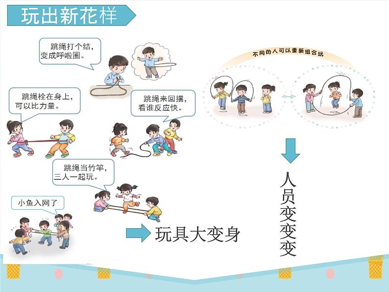 部编版小学道德与法治二年级下册7 我们有新玩法 课件（11 张ppt）第5页