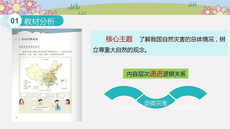 部编版小学道德与法治六年级下册5  应对自然灾害课件（共11张PPT）第3页