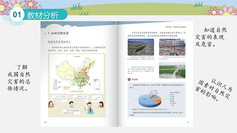 部编版小学道德与法治六年级下册5  应对自然灾害课件（共11张PPT）第4页