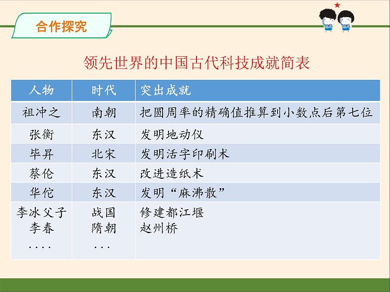 部编版道德与法治五年级上册  9. 古代科技 耀我中华(1)（课件）第5页
