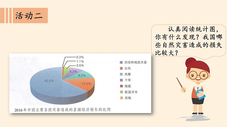 部编版 五四学制 五年级上册 道德与法治  16. 应对自然灾害（课件）08