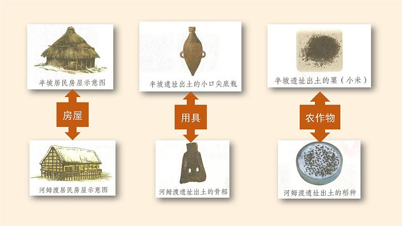 部编版 五四学制 五年级上册 道德与法治  13. 探访古代文明（课件）07