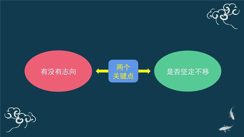 五年级道德与法治上册课件-10 传统美德 源远流长（共34张PPT）-部编版第7页