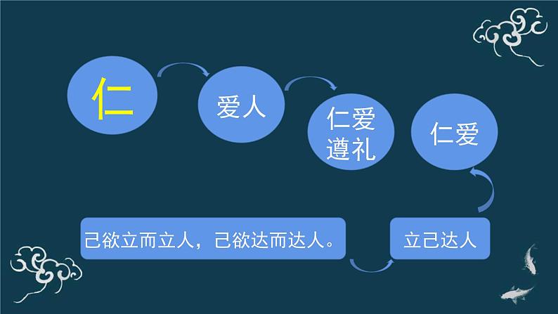 五年级道德与法治上册课件-10 传统美德 源远流长（2）-部编版第5页