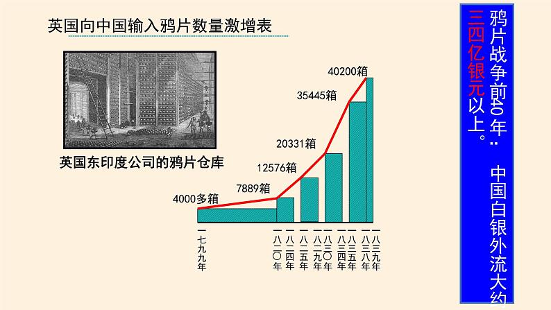 部编版 五四学制 五年级上册 道德与法治  7. 不甘屈辱  奋勇抗争（课件）06