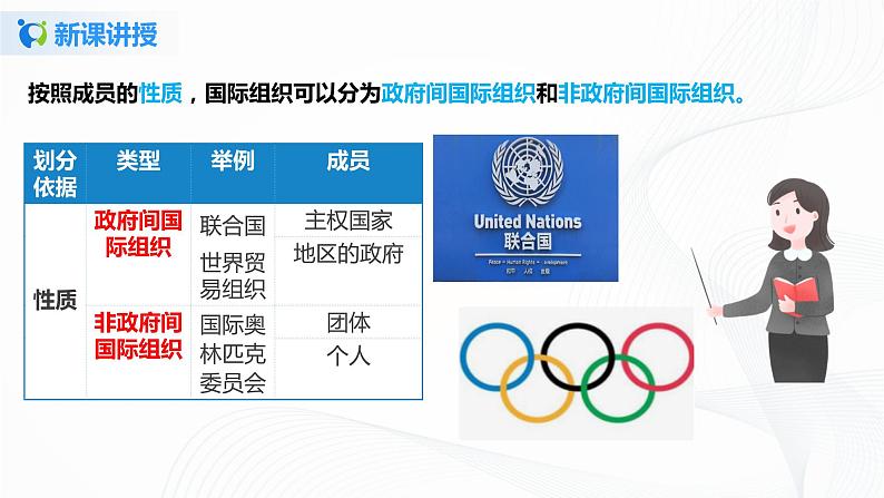 9《日益重要的国际组织》第一课时 课件第7页