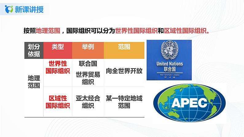 9《日益重要的国际组织》第一课时 课件第8页