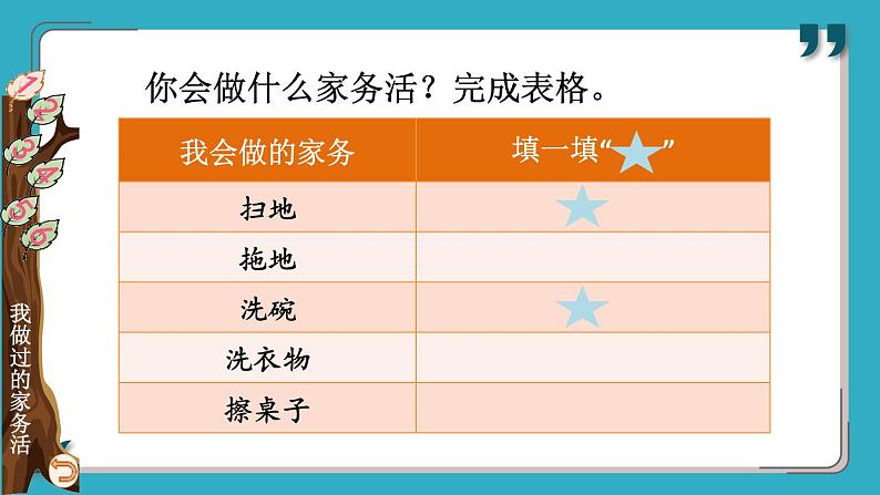 人教版一年级道德与法治下册 第三单元 12 干点家务活 课件第4页