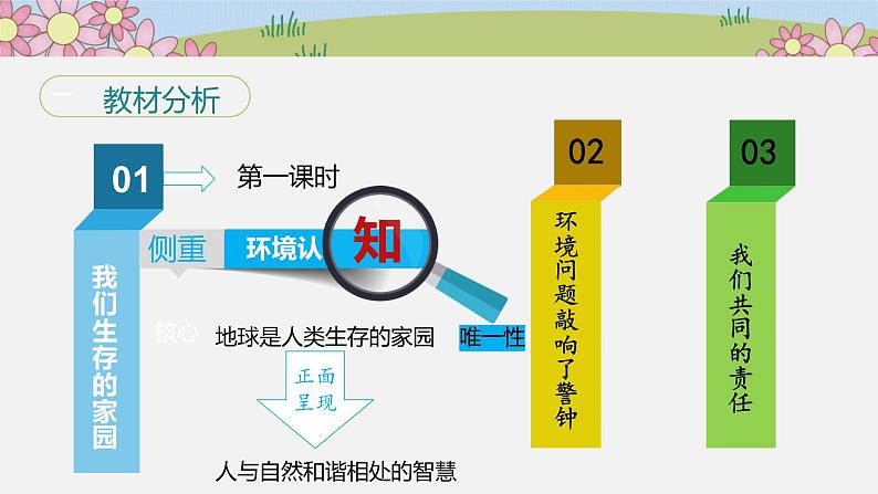 部编版小学道德与法治六年级下册4  地球—我们的家园 说课课件（共13张PPT）03