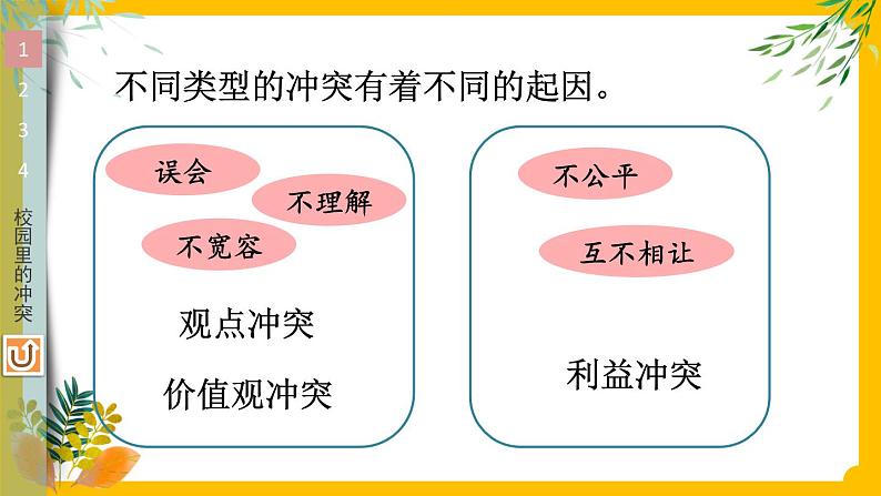 3 当冲突发生 课件第6页