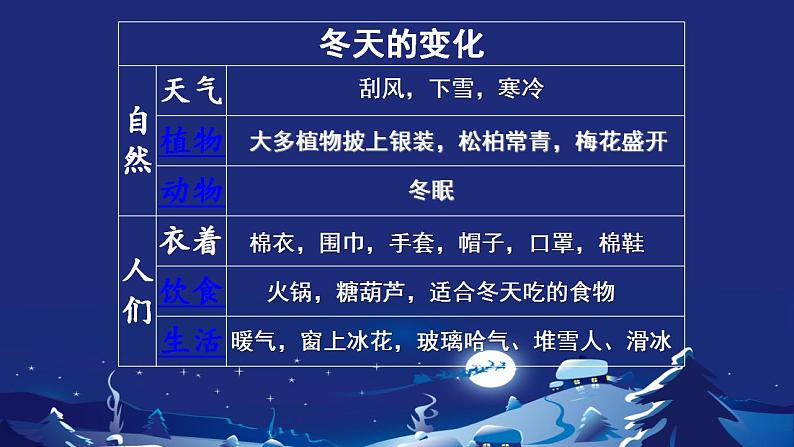 最新人教版部编版一年级道德与法治上册 13美丽的冬天 优 质  课件08