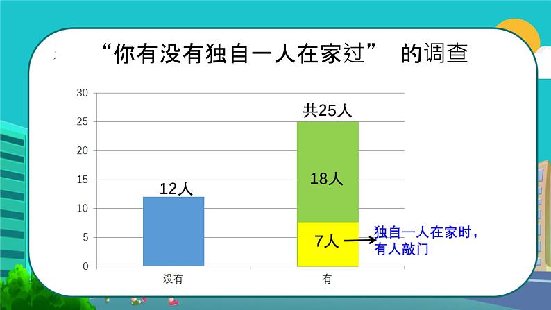 小学道德与法治人教部编版三年级上册---3.3心中的“110”课件PPT04