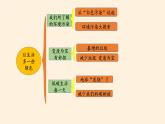 部编版道德与法治四年级上册 第四单元 让生活多一些绿色 复习 课件