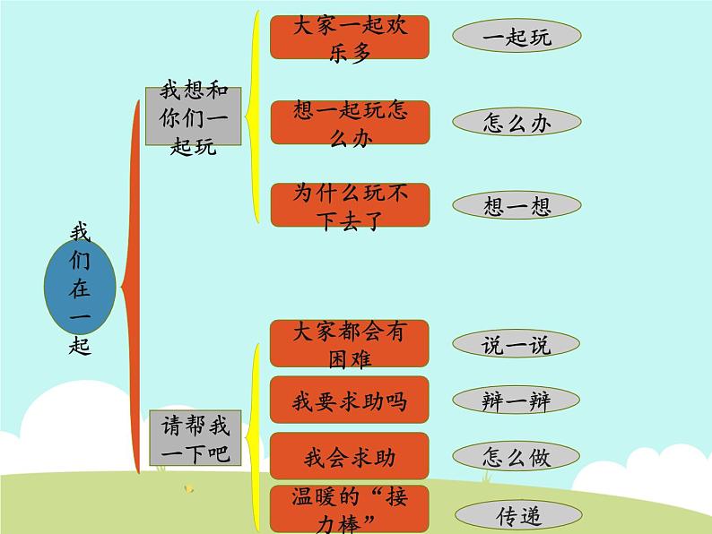 人教部编版一年级道德与法治下册 第四单元 我们在一起  复习课件第2页