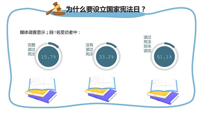 2021-2022学年道德与法治六年级上册2.宪法是根本法（课件）第5页