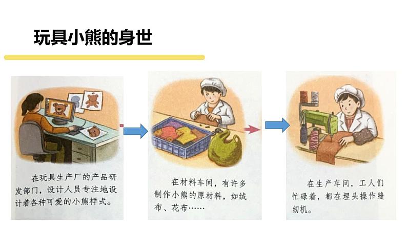 1.8.1这些东西哪里来课件PPT06