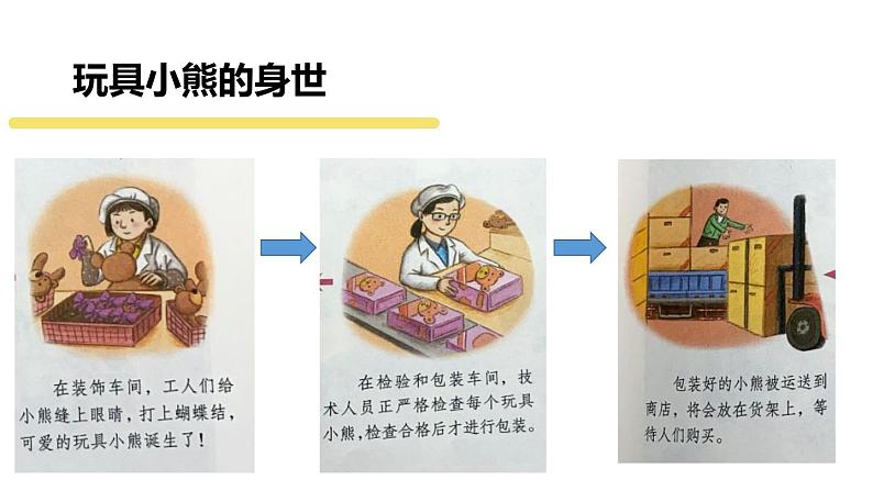 1.8.1这些东西哪里来课件PPT07