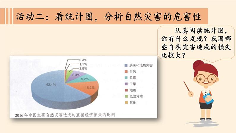 5应对自然灾害课件PPT第8页