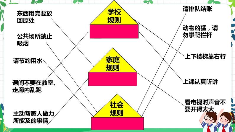 第九课《生活离不开规则》课件+教案+练习05