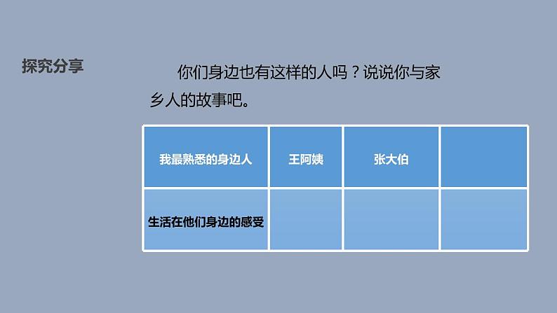 小学二年级上册道德与法治课件--15可亲可敬的家乡人--人教部编版(23张)ppt课件07