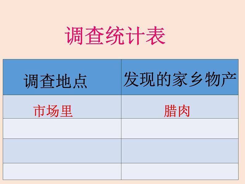 小学二年级上册道德与法治课件--14家乡物产养育我-人教部编版(36张)ppt课件06