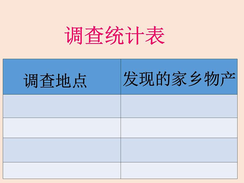 小学二年级上册道德与法治课件--14家乡物产养育我-人教部编版(36张)ppt课件07