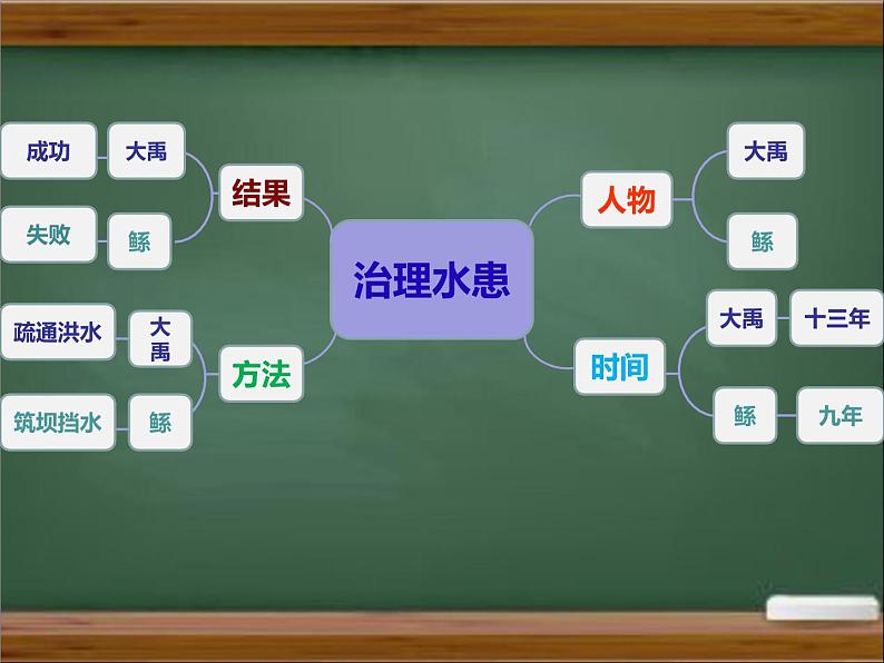 小学二年级下册道德与法治课件《15坚持才会有收获》第二课时部编版(13张)课件第7页