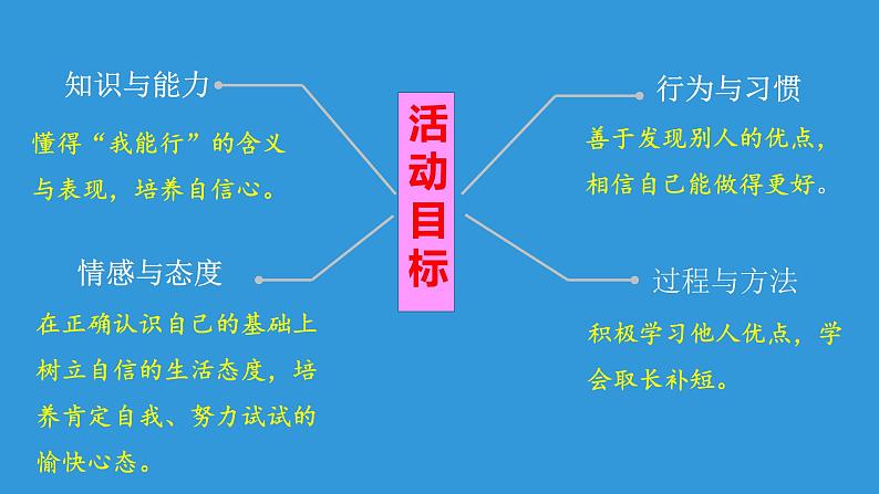 小学二年级下册道德与法治课件--《13-我能行》--部编版(17张)ppt课件第3页