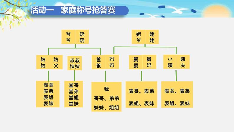 小学三年级上册道德与法治-第12课《家庭的记忆》第一课时部编ppt课件03