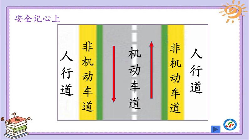 小学三年级上册道德与法治课件-8.安全记心上-部编版-(15张)ppt课件05