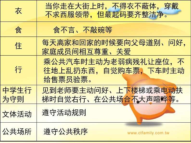 小学三年级下册道德与法治课件-9.生活离不开规则-部编版(32张)课件第7页