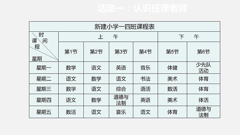 小学一年级上册道德与法治第一单元3我认识您了部编ppt课件03