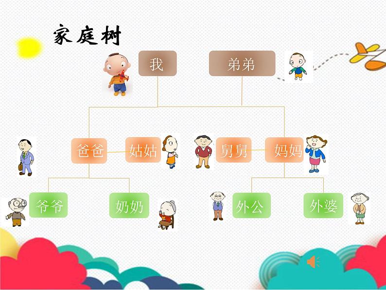 小学一年级下册(道德与法治)第三单元9我和我的家(3份打包)ppt课件08