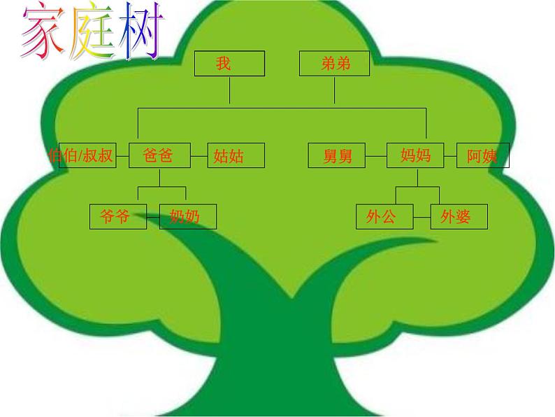 小学一年级下册道德与法治-9.我和我的家-部编ppt课件04