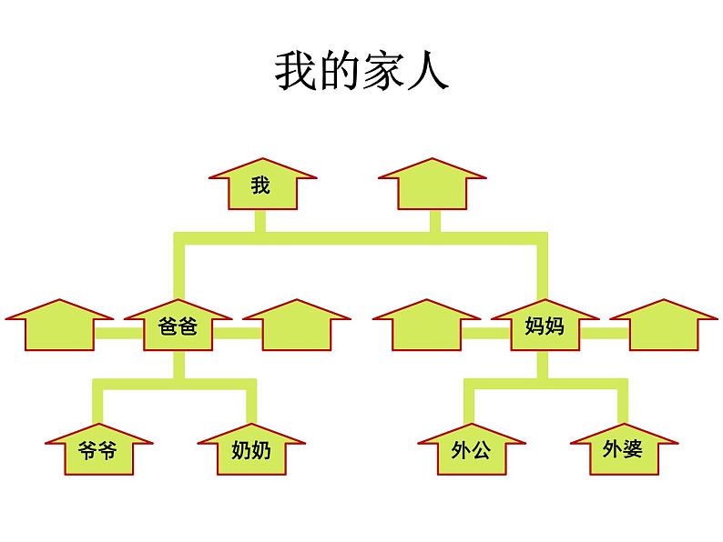 小学一年级下册道德与法治课件-9我和我的家部编版(22张)课件04