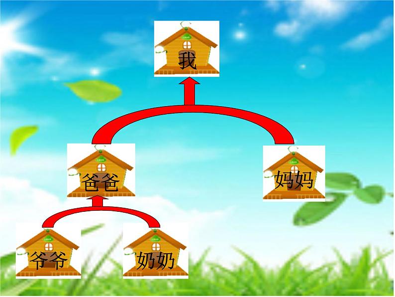 小学一年级下册道德与法治课件-9我和我的家部编版(12张)课件07