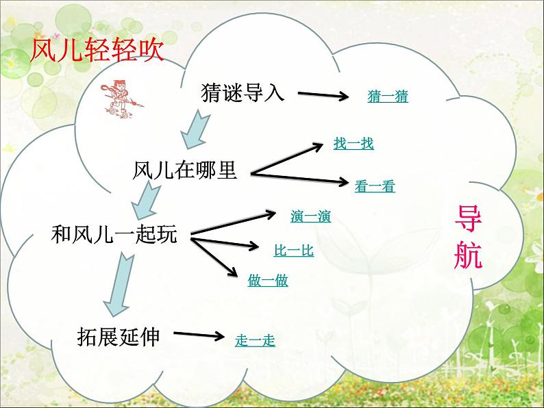 小学一年级下册品德-风儿轻轻吹(14)-部编ppt课件第3页