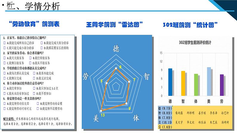 第6讲 第2课《好少年在行动》说课课件--习近平新时代中国特色社会主义思想学生读本(小学低年级)07