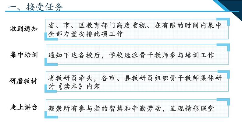 第8讲 《人无精神不立，国无精神不强》说课课件--习近平新时代中国特色社会主义思想学生读本(小学高年级)第3页