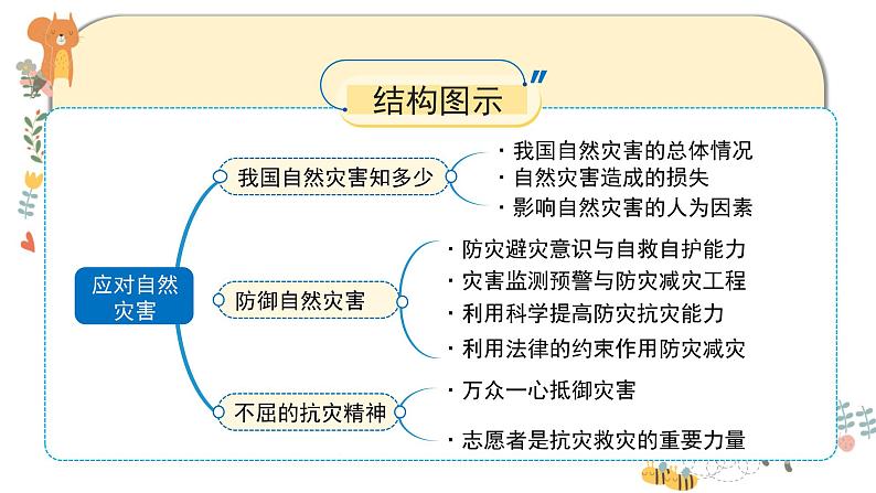 部编版道德与法治六年级下册 5《应对自然灾害》课件PPT05