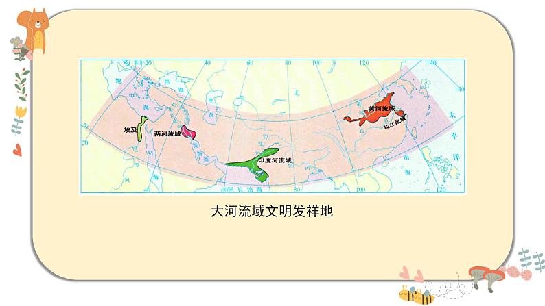 部编版道德与法治六年级下册 6《探访古代文明》课件PPT第5页