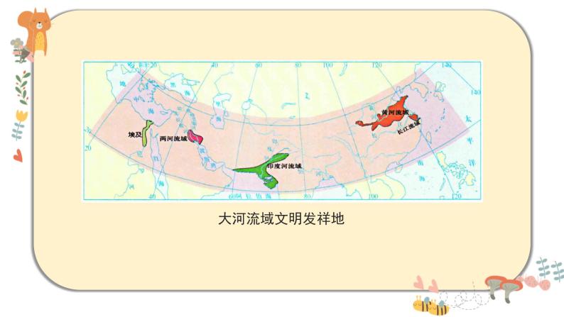 部编版道德与法治六年级下册 6《探访古代文明》课件PPT05