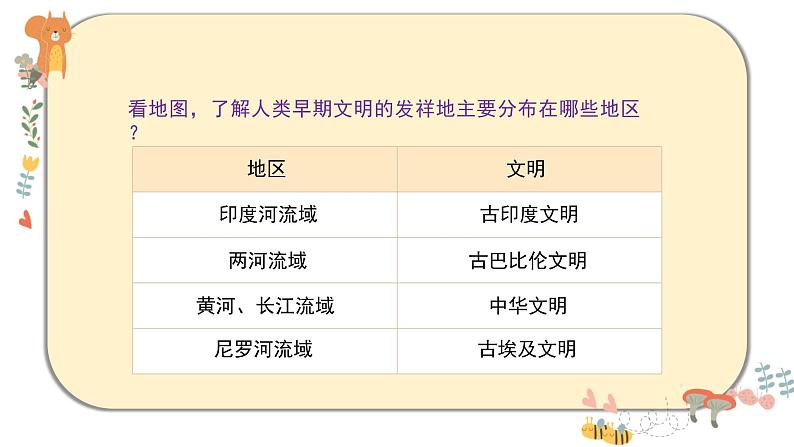 部编版道德与法治六年级下册 6《探访古代文明》课件PPT第7页