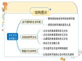 部编版道德与法治六年级下册 7《多元文化　多样魅力》课件PPT