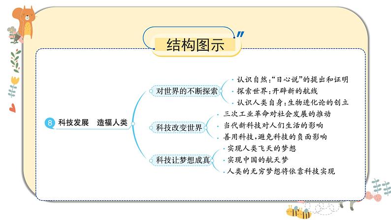 部编版道德与法治六年级下册 8《科技发展　造福人类》课件PPT第4页