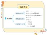 部编版道德与法治六年级下册 10《我们爱和平》课件PPT