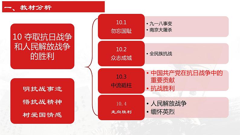 五年级部编版道德与法治 10夺取抗日战争和人民解放战争的胜利 课件+教案+练习04